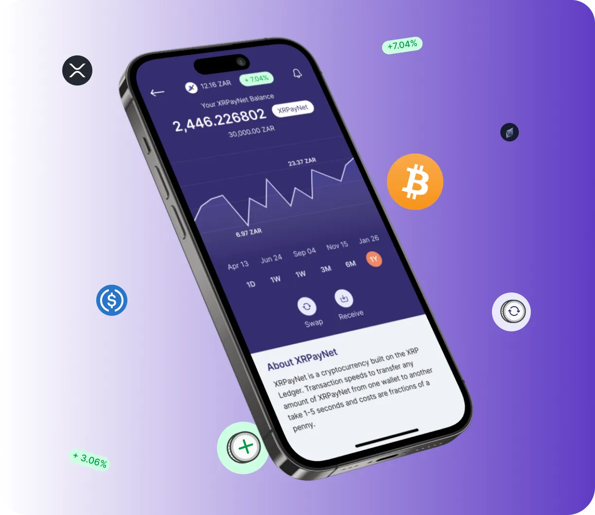 Trade Definity 80 - O que é?